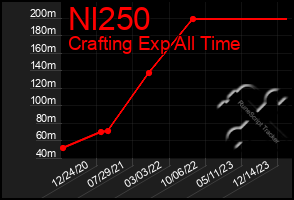 Total Graph of Nl250