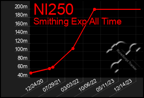 Total Graph of Nl250