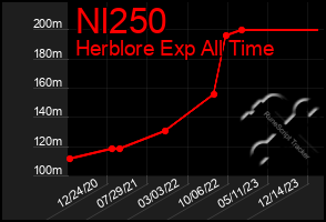 Total Graph of Nl250