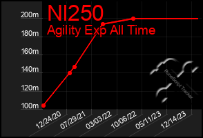 Total Graph of Nl250