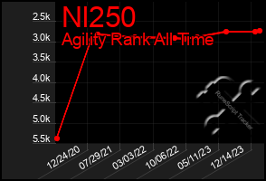 Total Graph of Nl250