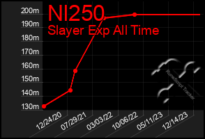 Total Graph of Nl250