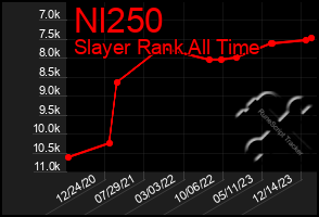 Total Graph of Nl250