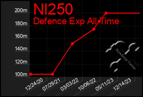 Total Graph of Nl250