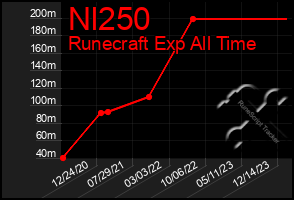 Total Graph of Nl250