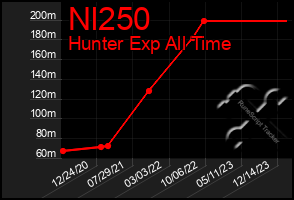 Total Graph of Nl250