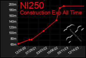 Total Graph of Nl250