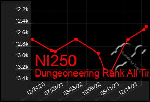 Total Graph of Nl250