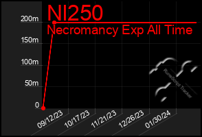 Total Graph of Nl250