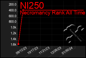 Total Graph of Nl250