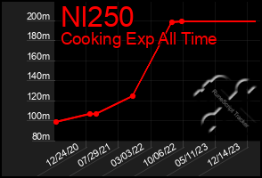 Total Graph of Nl250