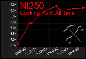 Total Graph of Nl250