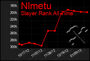 Total Graph of Nlmetu