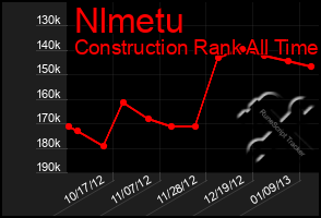 Total Graph of Nlmetu