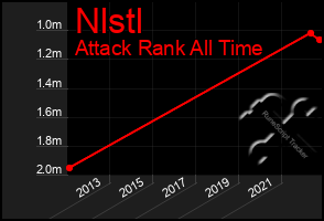 Total Graph of Nlstl