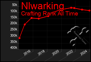 Total Graph of Nlwarking