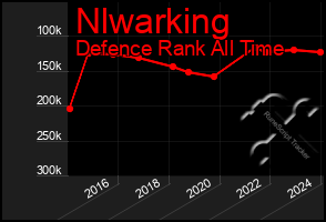 Total Graph of Nlwarking