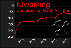 Total Graph of Nlwarking