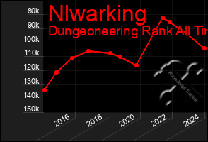 Total Graph of Nlwarking