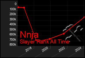 Total Graph of Nnja