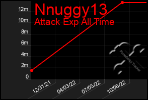 Total Graph of Nnuggy13