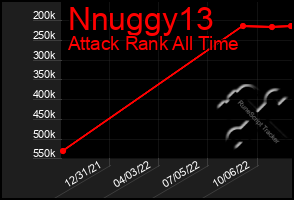 Total Graph of Nnuggy13