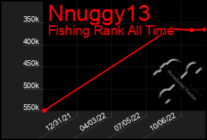 Total Graph of Nnuggy13