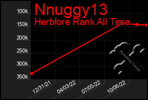 Total Graph of Nnuggy13