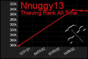 Total Graph of Nnuggy13