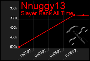 Total Graph of Nnuggy13