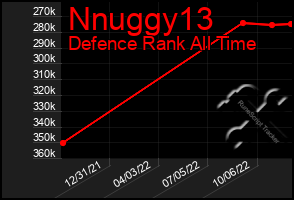 Total Graph of Nnuggy13