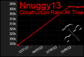 Total Graph of Nnuggy13