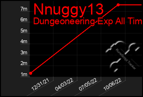 Total Graph of Nnuggy13