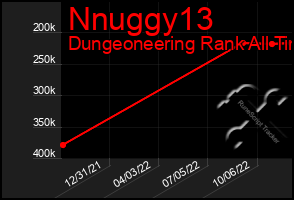 Total Graph of Nnuggy13