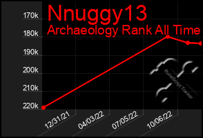 Total Graph of Nnuggy13