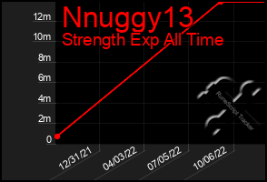 Total Graph of Nnuggy13