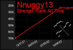 Total Graph of Nnuggy13