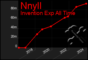 Total Graph of Nnyll