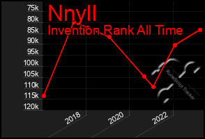 Total Graph of Nnyll