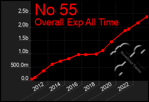 Total Graph of No 55