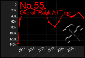 Total Graph of No 55