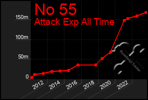 Total Graph of No 55