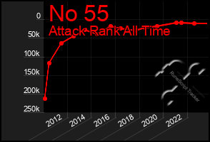 Total Graph of No 55