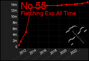 Total Graph of No 55