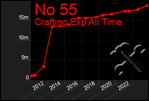 Total Graph of No 55