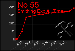 Total Graph of No 55