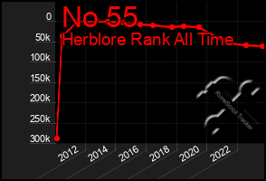 Total Graph of No 55