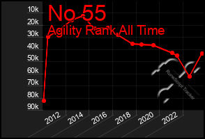 Total Graph of No 55