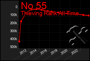 Total Graph of No 55