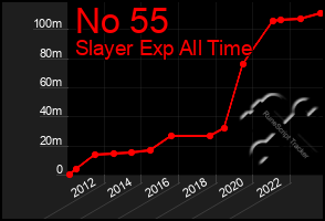 Total Graph of No 55